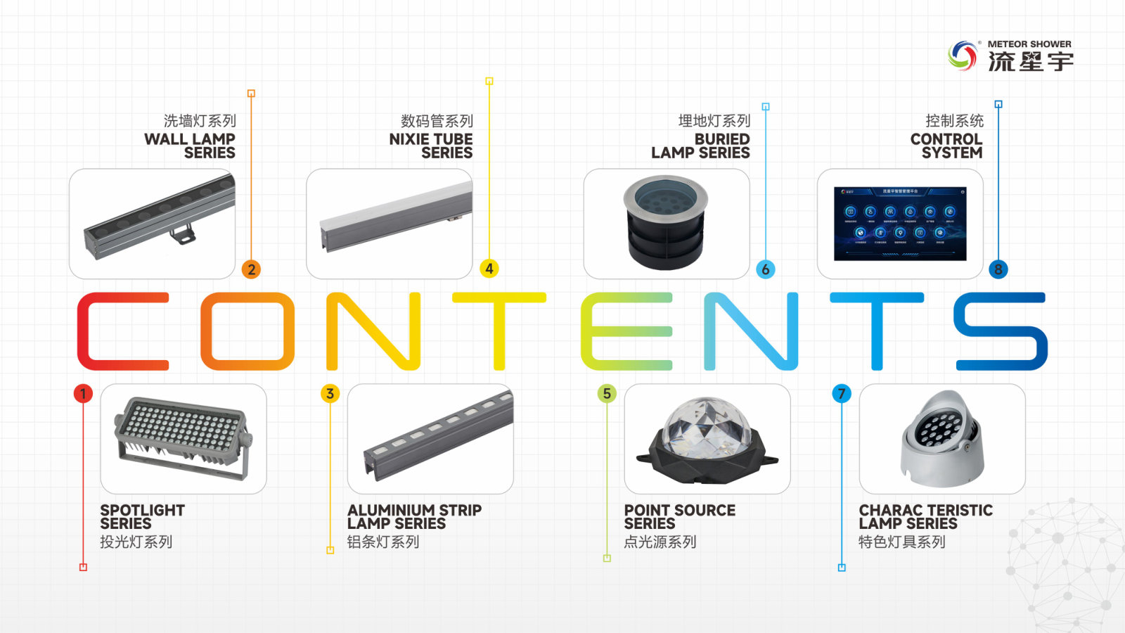 Product overview