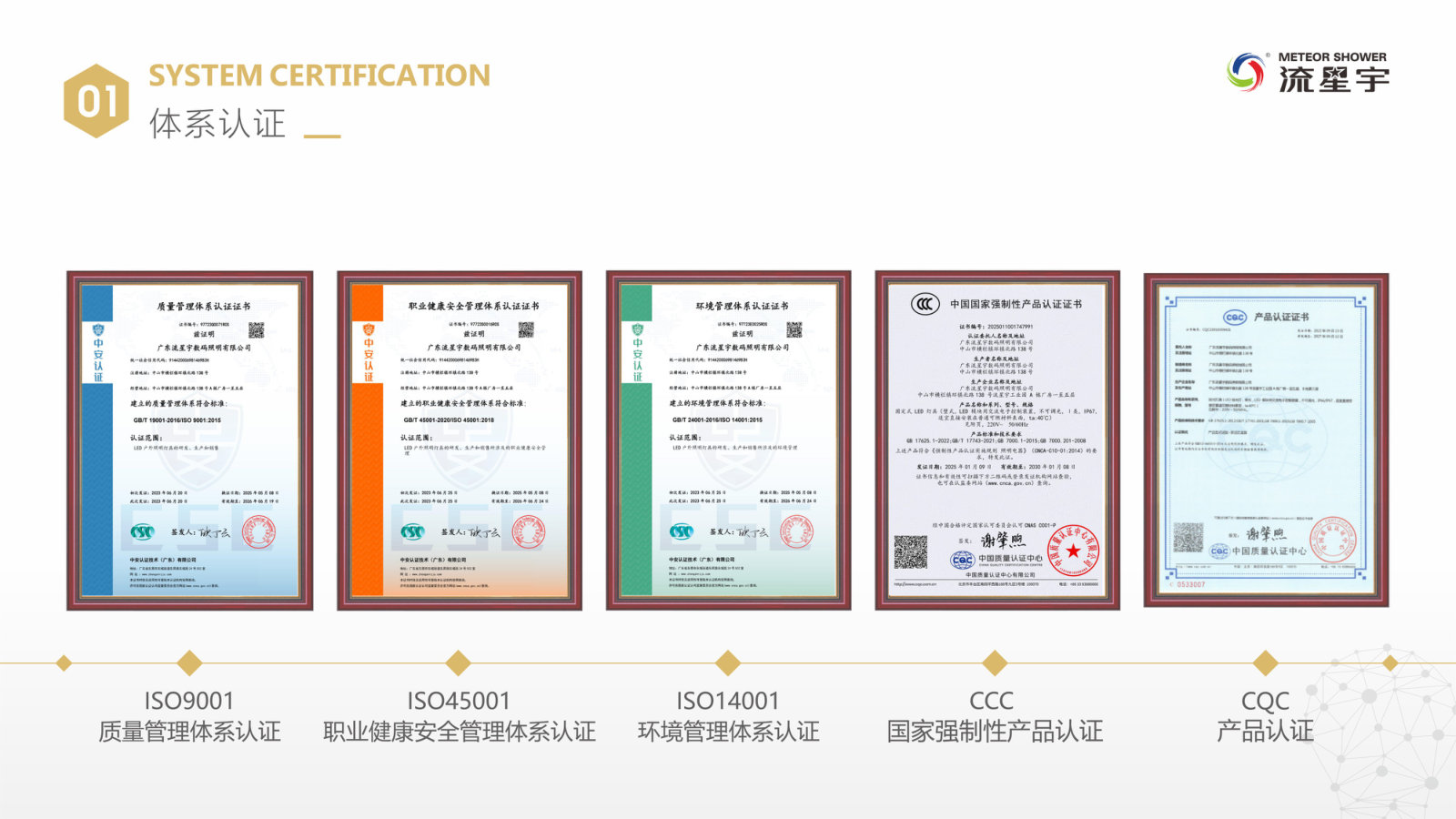 Certifications
