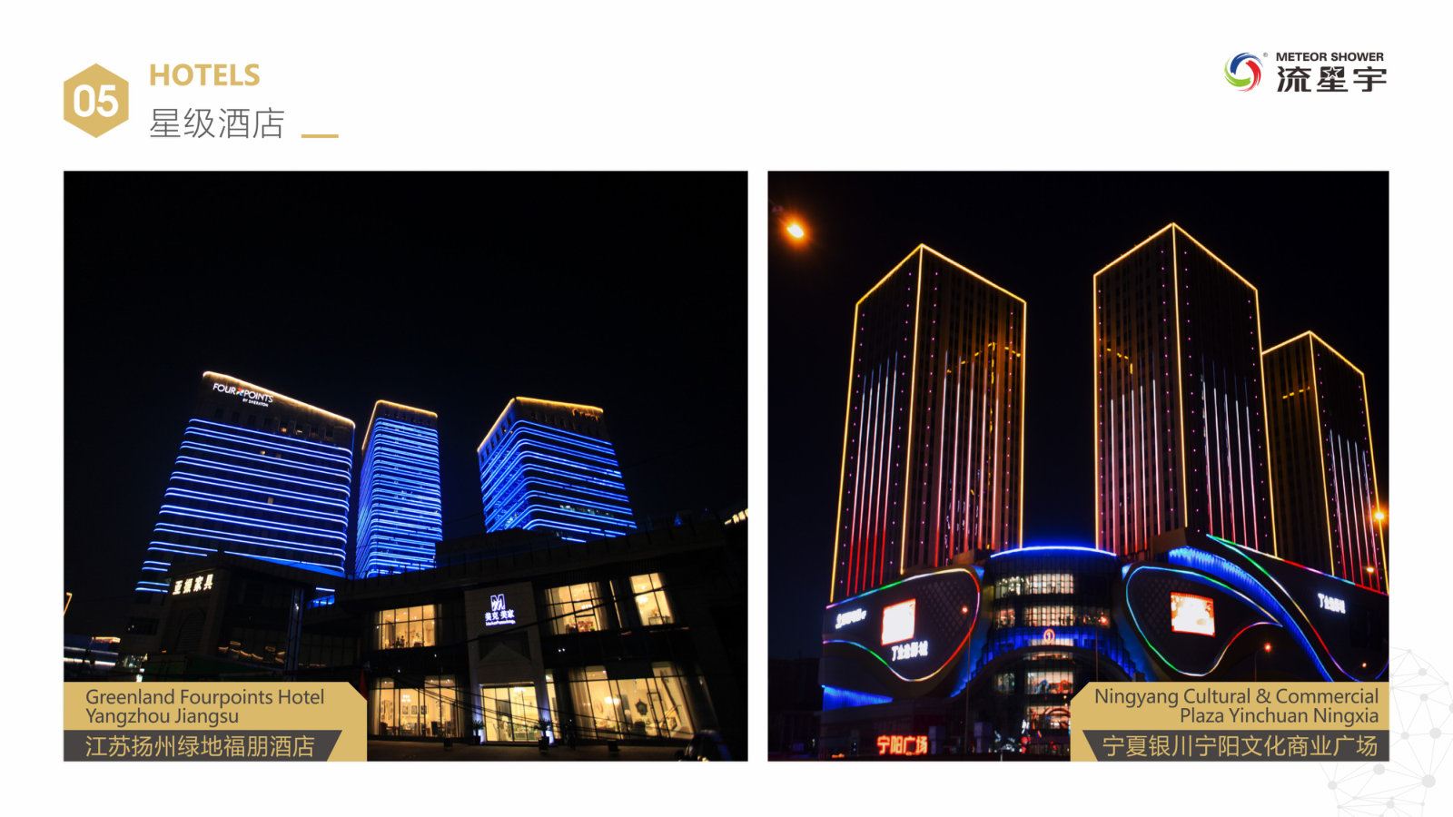Greenland Fourpoints Hotel (Yangzhou) · Ningyang Cultural & Commercial Plaza (Yinchuan)